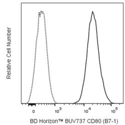 CD80 (B7-1) Mouse anti-Human, BUV737, Clone: L307.4 (also known as L307),