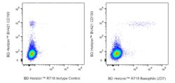 Basophils (2D7) Mouse anti-Human, R718, Clone: 2D7/BASO (also known as