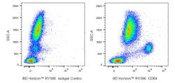 CD64 Mouse anti-Human, RY586, Clone: 10.1, BD Horizon:Antibodies:Primary