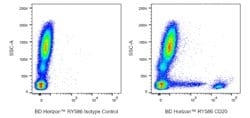 CD20 Mouse anti-Human, RY586, Clone: 2H7, BD Horizon 100 Tests; RY586:Antibodies,