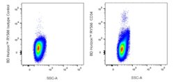 CD34 Mouse anti-Human, RY586, Clone: 581, BD Horizon:Antibodies:Primary
