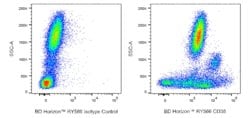 CD38 Mouse anti-Human, RY586, Clone: HIT2, BD Horizon:Antibodies:Primary