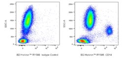 CD14 Mouse anti-Human, Rhesus, Cynomolgus, Baboon, Dog (Reactivity Confirmed