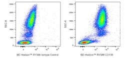 CD138 Mouse anti-Human, RY586, Clone: MI15, BD Horizon 25 Tests; RY586:Antibodies,