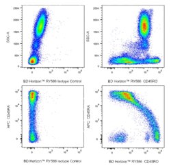 CD45RO Mouse anti-Human, RY586, Clone: UCHL1, BD Horizon 100 Tests | Buy Online | BD Biosciences | Fisher Scientific