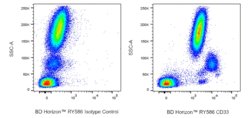 CD33 Mouse anti-Human, RY586, Clone: WM53 (also known as WM-53), BD Horizon