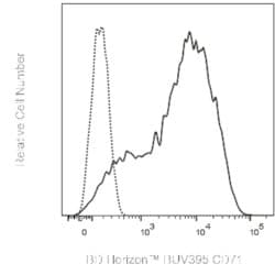 CD71 Mouse anti-Human, BUV395, Clone: M-A712, BD Horizon 50 &mu;g; BUV395:Antibodies,