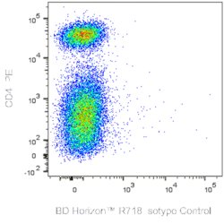 CD274 (PD-L1) Rat anti-Mouse, R718, Clone: 10F.9G2, BD Horizon 25 &mu;g;