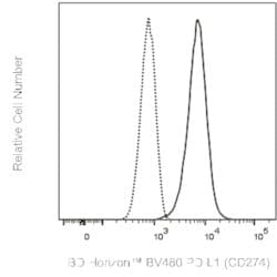 PD-L1 (CD274) Mouse anti-Human, BV480, Clone: 29E.2A3, BD Horizon 100 Tests;