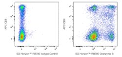 Granzyme B Mouse anti-Human, RB780, Clone: GB11, BD Horizon 25 Tests | Buy Online | BD Biosciences | Fisher Scientific