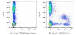 HLA-DR Mouse anti-Human, RB780, Clone: G46-6 (also known as L243), BD Horizon