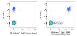 BD Biosciences&nbsp;CD20 Anti-Human BV421, Clone: Obinutuzumab297.rMAb (also known as Obinutuzumab N297A Biosimilar.rMAb), BD Horizon&trade;