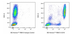 CD16, Mouse Anti-Human, RB613, Clone: 3G8, BD Horizon:Antibodies:Primary