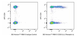 CD25 (IL-2 Receptor ), Mouse Anti-Human, RB613, 2A3, BD Horizon:Antibodies:Primary