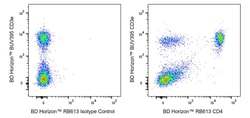 CD4, Rat Anti-Mouse, RB613, GK1.5, BD Horizon 100 &mu;g;; RB613:Antibodies,
