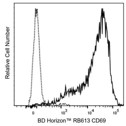 CD69, Mouse Anti-Human, RB613, Clone: FN50 (also known as FN 50), BD Horizon 100 Tests | Buy Online | BD Biosciences | Fisher Scientific