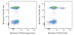 FoxP3, Mouse Anti-Human, RY610, 259D/C7, BD Horizon:Antibodies:Primary