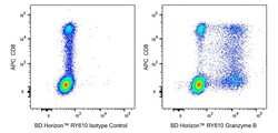 Granzyme B Mouse Anti-Human, RY610, Clone: GB11, BD Horizon:Antibodies:Primary