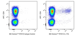 IL-17A, Mouse Anti-Human, RY610, Clone: N49-653, BD Horizon 25 Tests; RY610:Antibodies,