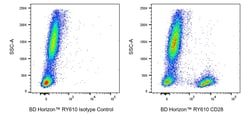 CD28, Mouse Anti-Human, RY610, Clone: CD28.2, BD Horizon:Antibodies:Primary