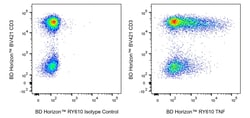 TNF, Mouse Anti-Human, RY610, Clone: MAb11, BD Horizon™