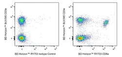 CD8a, Rat Anti-Mouse, RY703, Clone: 53-6.7, BD Horizon 100 &mu;g; | Buy Online | BD Biosciences | Fisher Scientific