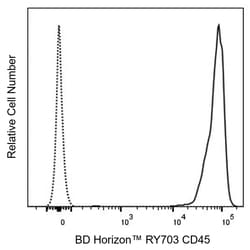 CD45, Rat Anti-Mouse, RY703, Clone: 30-F11, BD Horizon 100 &mu;g; | Buy Online | BD Biosciences | Fisher Scientific