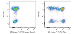 T-bet, Mouse Anti-House RY703, Clone: O4-46, BD Horizon 100 Tests; RY703:Antibodies,