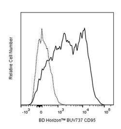CD95 Mouse anti-Baboon, Cynomolgus, Human, Porcine, Brilliant Ultraviolet 737, Clone: DX2, BD Horizon 100 Tests | Buy Online | BD Biosciences | Fisher Scientific