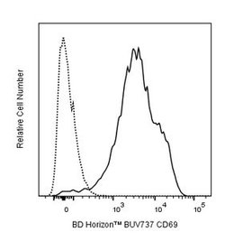 CD69 Hamster anti-Murine, Brilliant Ultraviolet 737, Clone: H1.2F3, BD Horizon 50 &mu;g | Buy Online | BD Biosciences | Fisher Scientific