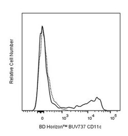 CD11c Hamster anti-Murine, Brilliant Ultraviolet 737, Clone: HL3, BD Horizon