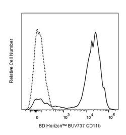 CD11b Rat anti-Murine, Brilliant Ultraviolet 737, Clone: M1/70, BD Horizon