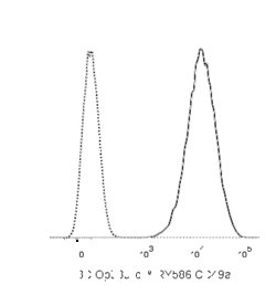 CD49a Armenian Hamster anti-Rat, RY586, Clone: Ha31/8, BD OptiBuild 50
