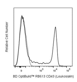 CD43 (Leukosialin), Rat Anti-Mouse, RB613, Clone: S7, BD OptiBuild 50 &mu;g;;