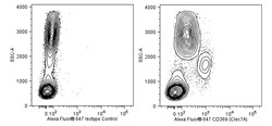 CD369 Mouse anti-Human, Alexa Fluor 647, Clone: 15E2, BD 100 Tests; Alexa