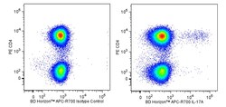 IL-17A Mouse anti-Human, APC-R700, Clone: N49-653, BD 50 Tests; APC-R700:Antibodies,