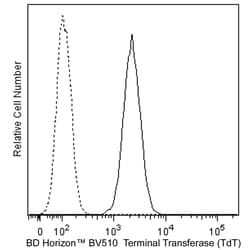 Terminal Transferase (TdT) Mouse anti-Human, Brilliant Violet 510, Clone: