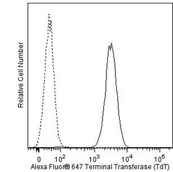 Terminal Transferase (TdT) Mouse anti-Human, Alexa Fluor 647, Clone: E17-1519, BD 100 Tests | Buy Online | BD Biosciences | Fisher Scientific