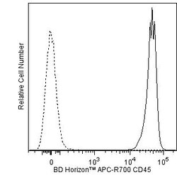 CD45 Rat anti-Mouse, APC-R700, Clone: 30-F11, BD 50&mu;g; APC-R700:Antibodies,
