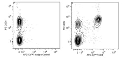 CD4 Rat anti-Mouse, APC-Cy7, Clone: RM4-5, BD 50&mu;g; APC-Cy7:Antibodies,