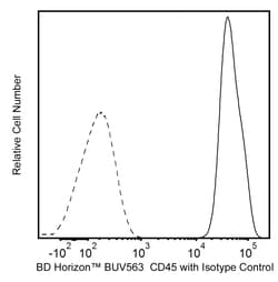CD45 Rat anti-Mouse, BUV563, Clone: 30-F11, BD Horizon 50 μg; BUV563:Antibodies,