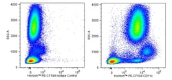 CD11c Mouse anti-Human, Rhesus, PE-CF594, Clone: 3.9, BD Biosciences:Antibodies:Primary