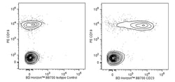 CD23 Mouse anti-Human, BB700, Clone: M-L233, BD Horizon:Antibodies:Primary