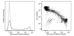 CD45RO Mouse anti-Human , BB700, Clone: UCHL1, BD Biosciences 100 Tests;