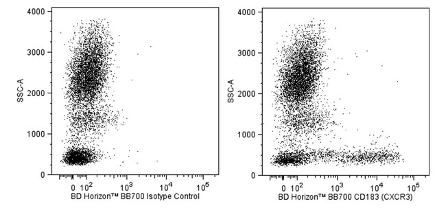 CD183 Mouse anti-Human, Rhesus, Cynomolgus, Baboon, BB700