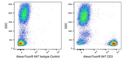 CD3 Mouse anti-Human , Alexa Fluor 647, Clone: OKT3, BD Biosciences&trade;