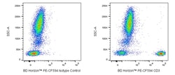 CD3 Mouse anti-Human, PE-CF594, Clone: OKT3, BD Horizon:Antibodies:Primary