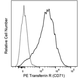 Transferrin R (CD71) Mouse anti-Human , PE, Clone: OKT9 (also known as