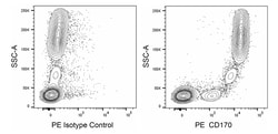 CD170 Mouse anti-Human , PE, Clone: 1A5/CD170 (also known as 1A5), BD Biosciences