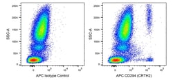 CD294 (CRTH2) Rat anti-Human , APC, Clone: BM16, BD Biosciences 0.1 mg;